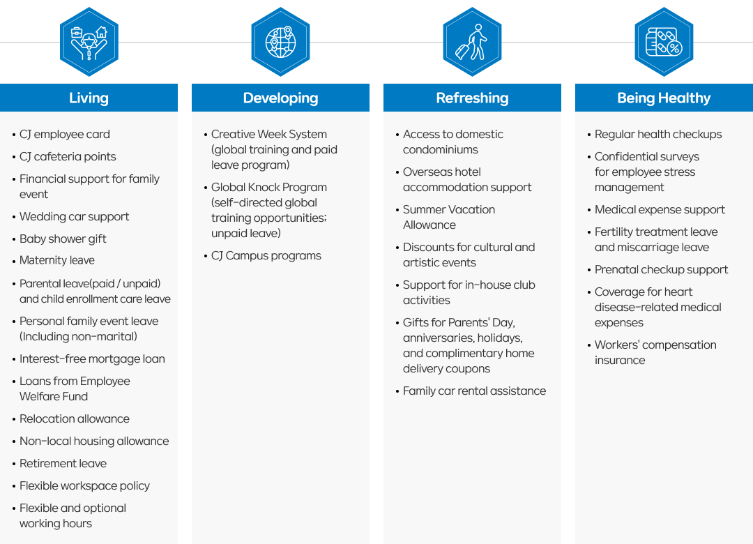 Employee Welfare Programs